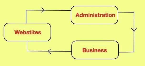 b2a e-commerce diagram