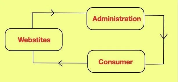 c2a e-commerce in hindi
